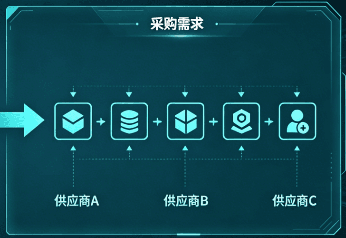 采购汇总与协同