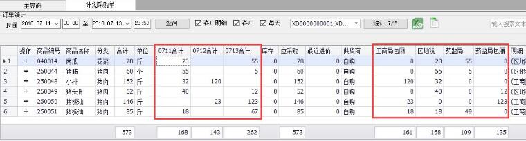 订单汇总显示每天合计,每个客户合计