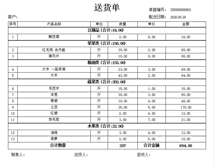 分组合计打印