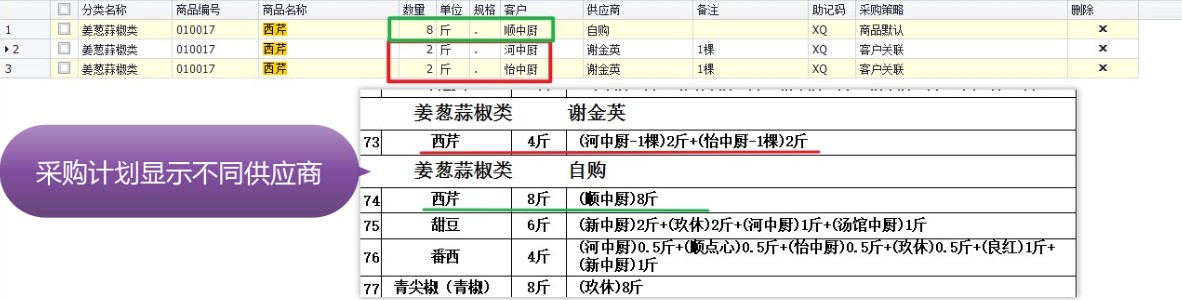 采购计划显示不同供应商