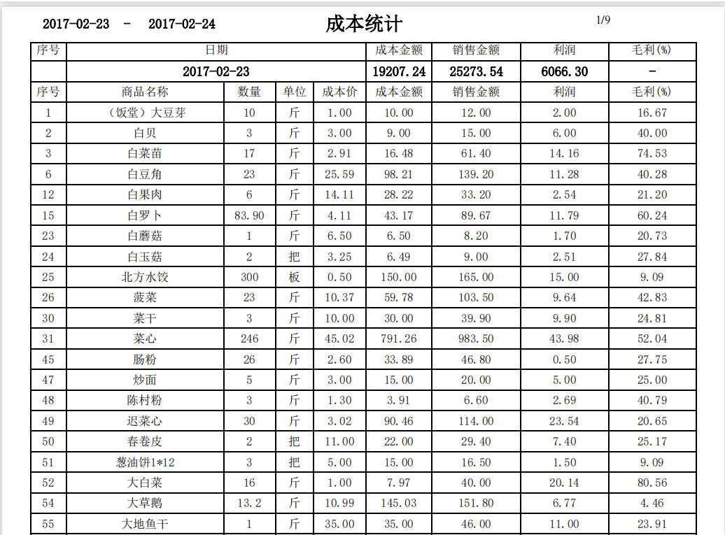 生鲜配送每日成本表