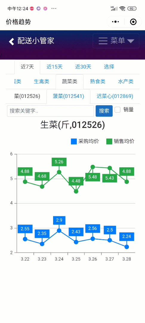 配送价格走势分析