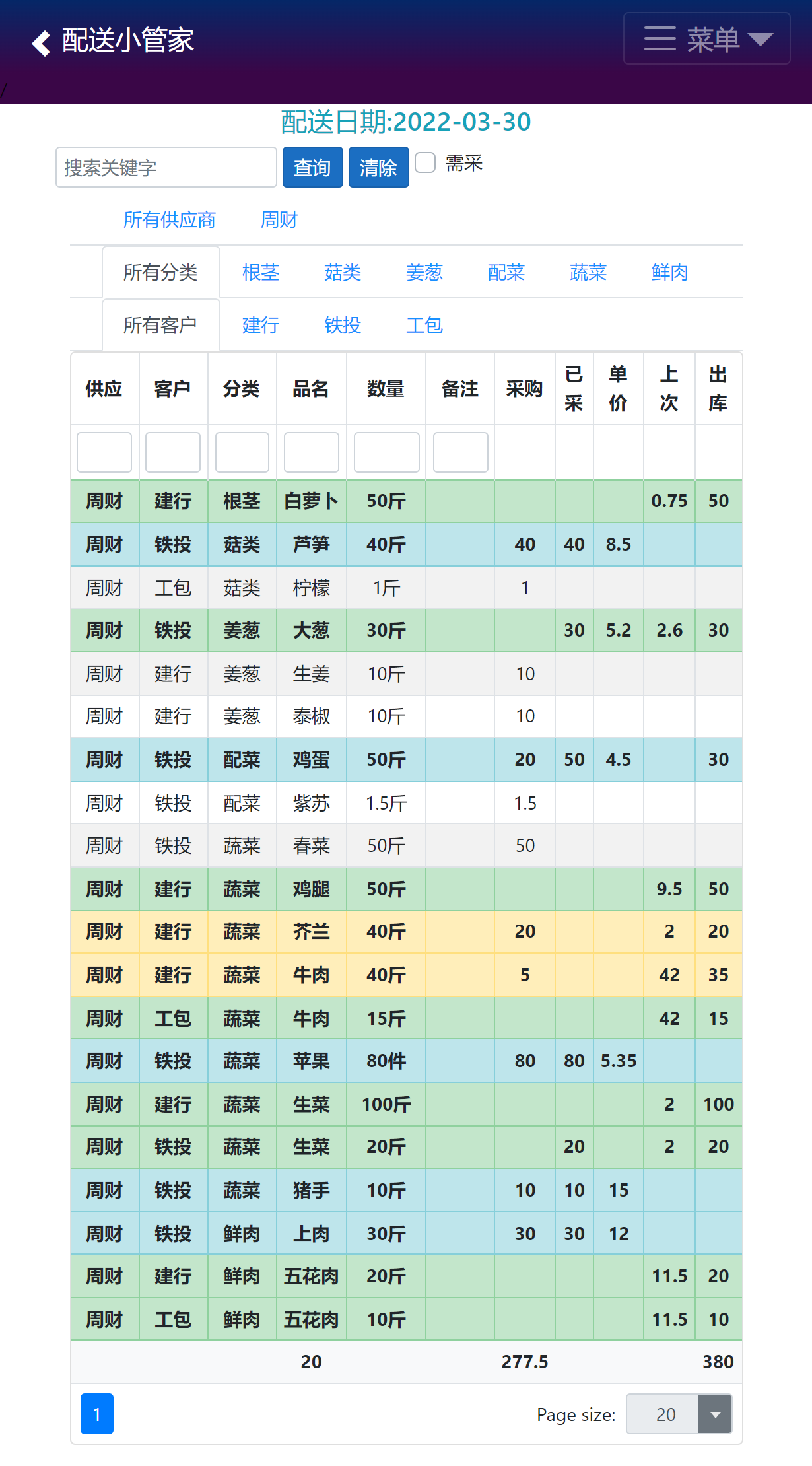 采购清单