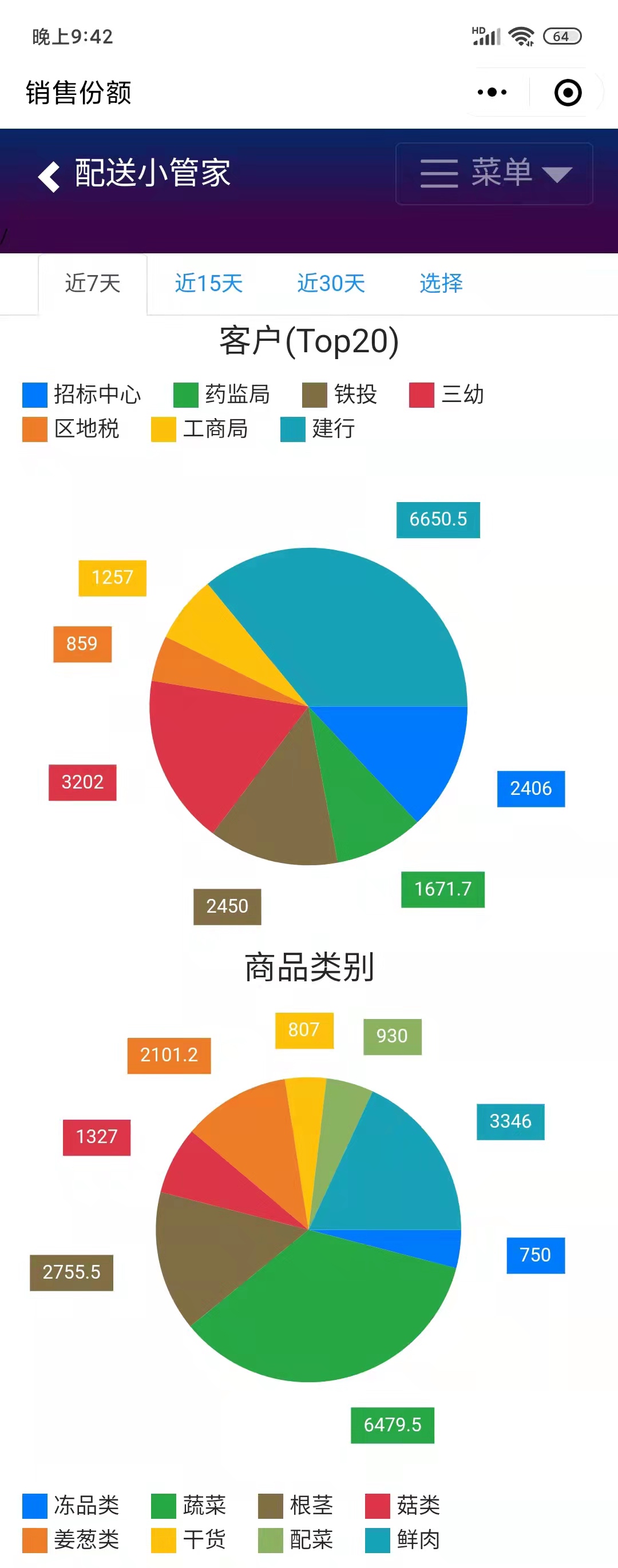 销售份额分析图