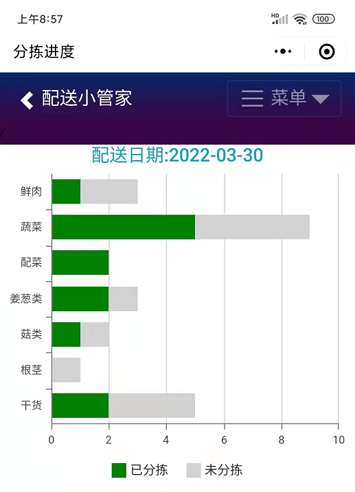 分拣进度