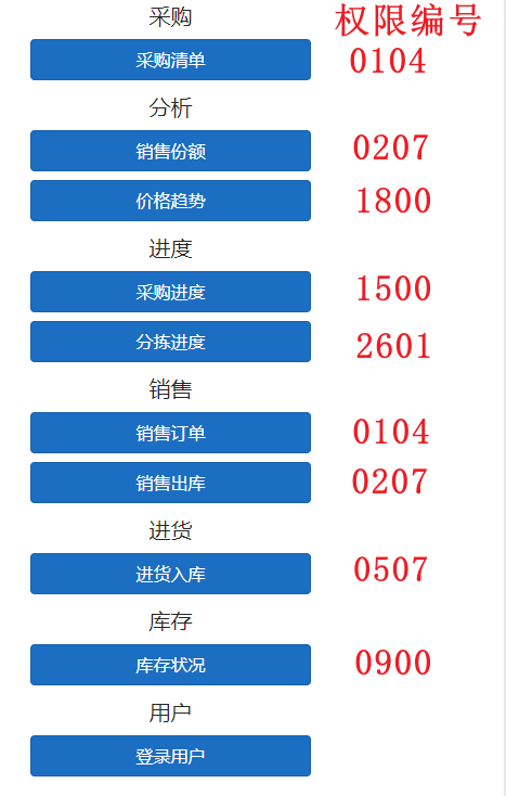 配送小管家项目权限对应表