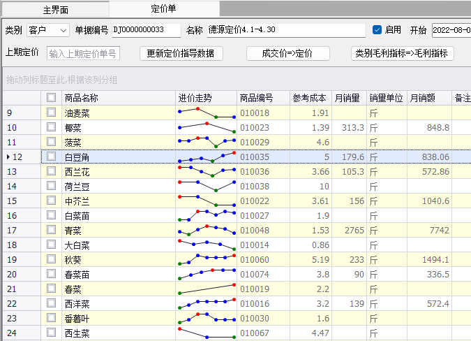采购价趋势曲线