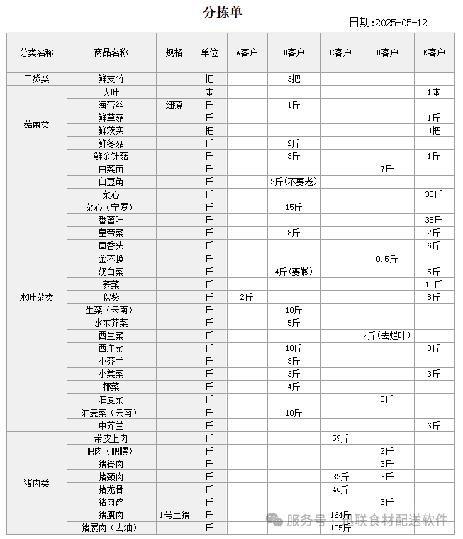 迅联食材配送软件-交叉汇总分拣单示例